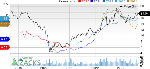 Black Stone Minerals, L.P. Price and Consensus