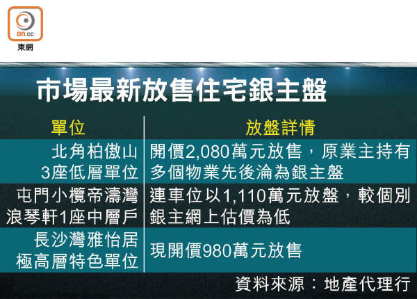 市場最新放售住宅銀主盤