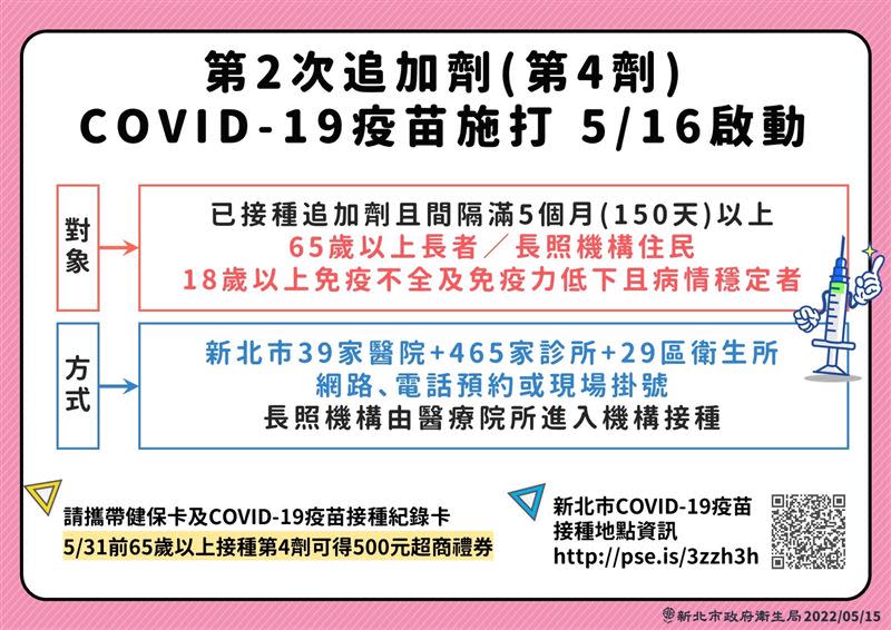 0515侯友宜新北市防疫記者會圖表（圖／新北市衛生局提供）