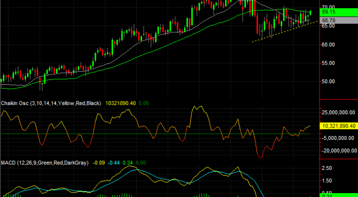 Dow Jones Stocks to Buy: DowDuPont (DWDP)