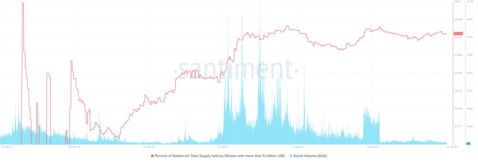 ¿Cardano se podría acercar a los 0.52 dólares?