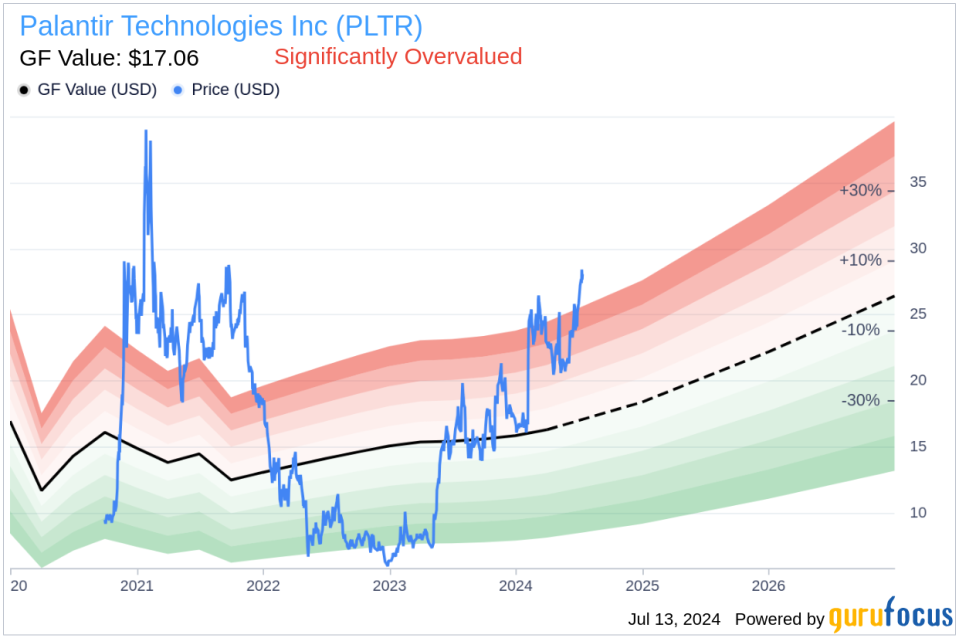 Insider Sale: Director Alexander Moore Sells Shares of Palantir Technologies Inc (PLTR)