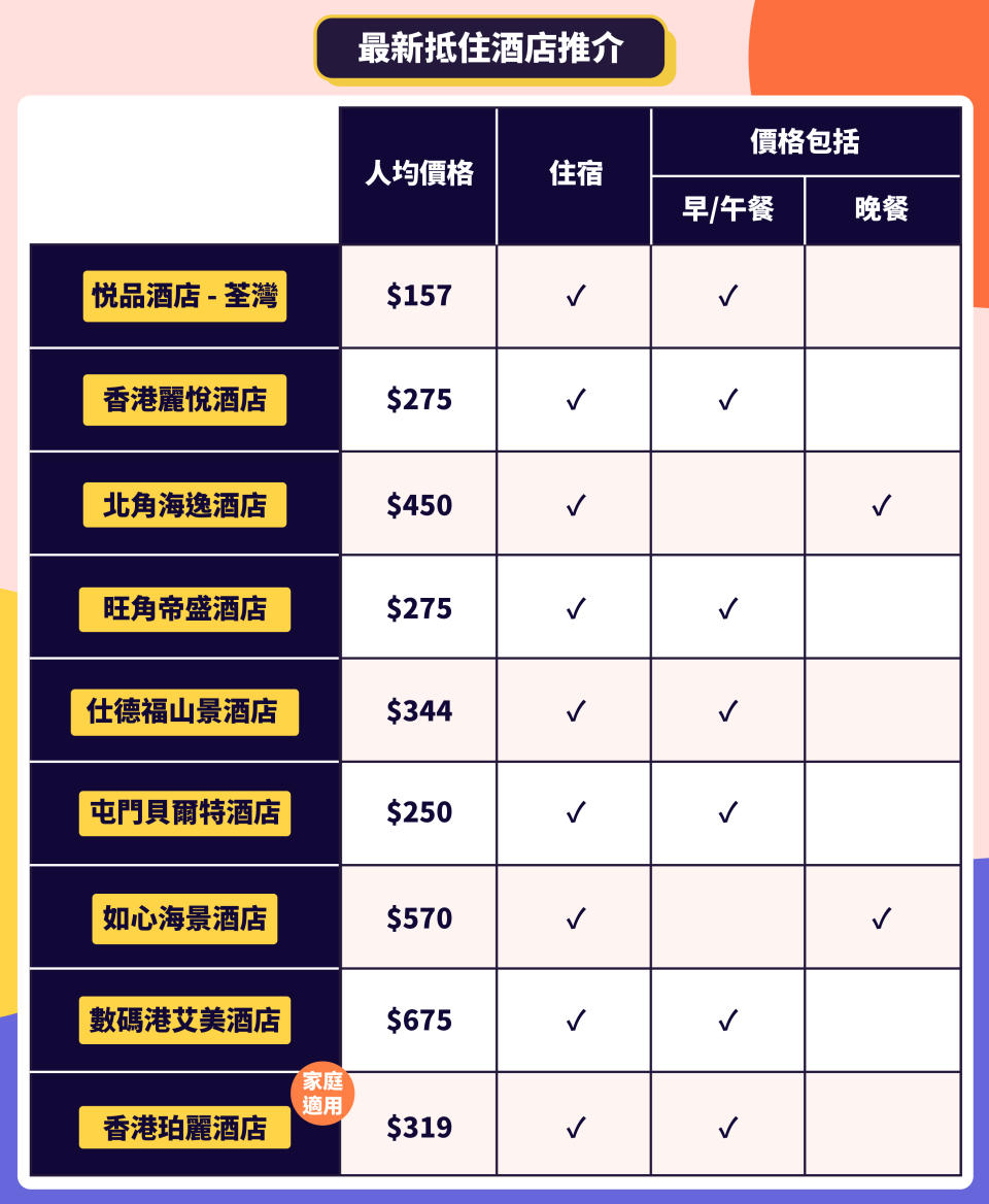 【2020最新酒店優惠】人均低至$250 酒店住宿+自助午晚餐/Tesla接待/送鮮果蛋糕