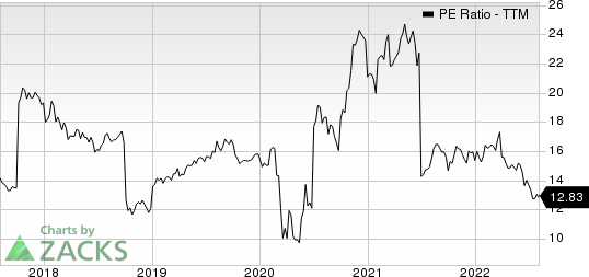 Chubb Limited PE Ratio (TTM)