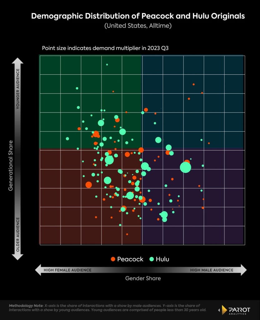 peacock_hulu_demographics_chart