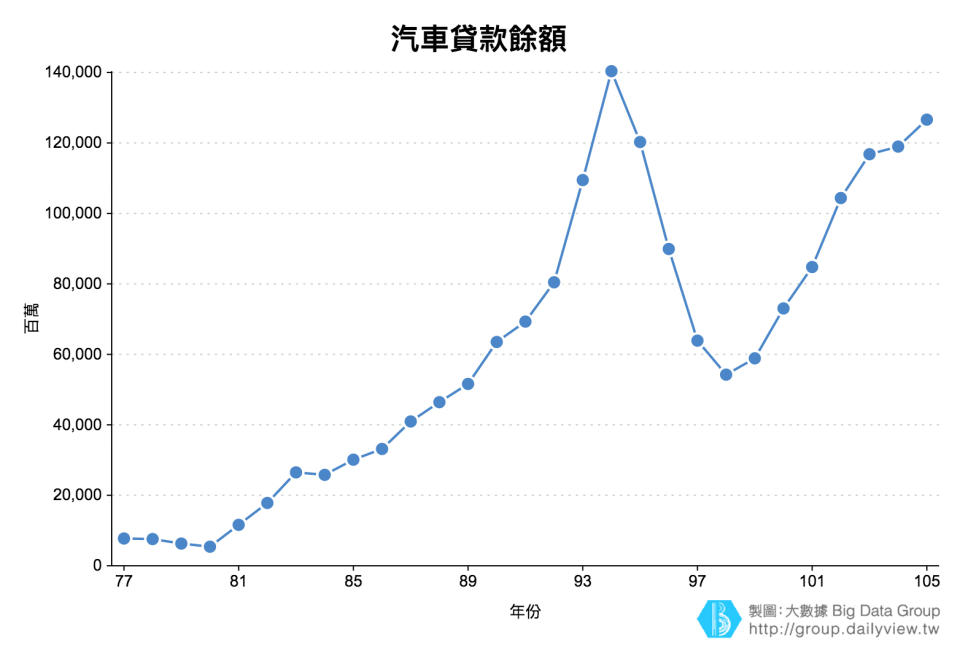 【大數聚】小心淪為「房債族」！從2005年卡債風暴看未來「房貸危機」