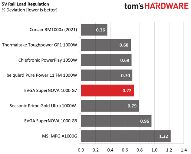 EVGA 1000 G7