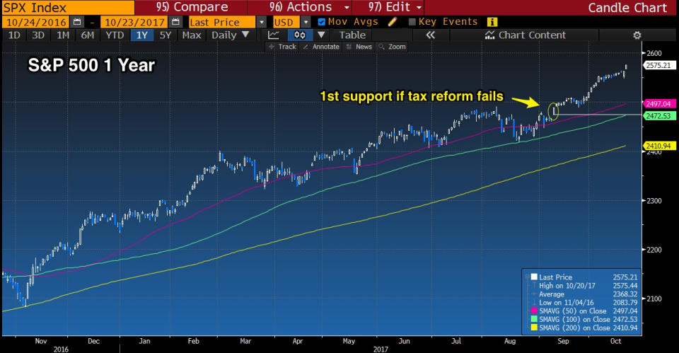 Source: Bloomberg