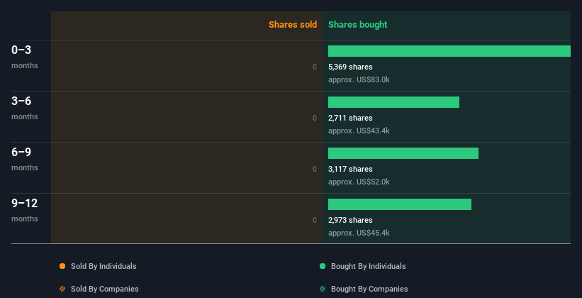 insider-trading-volume