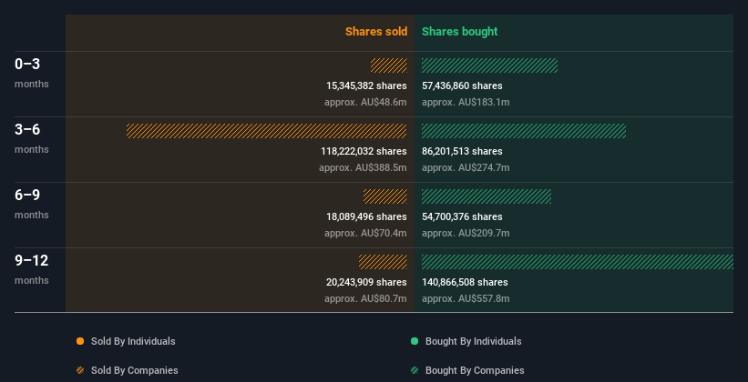 insider-trading-volume