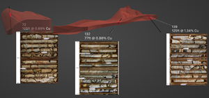 South and North Limb drill core from holes #72, #132 and #139, which intersected 105 feet at 0.69% copper, 77 feet at 0.88% copper and 125 feet at 1.34% copper, respectively.