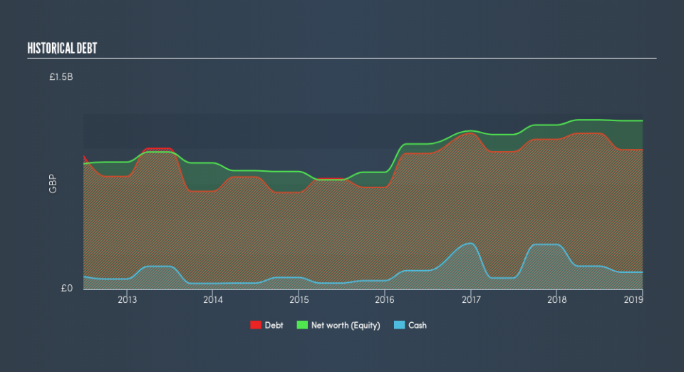 LSE:NEX Historical Debt, June 28th 2019