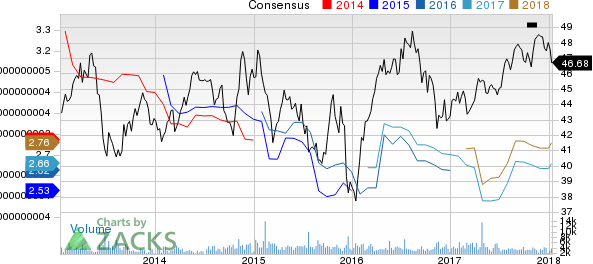 BCE, Inc. Price and Consensus