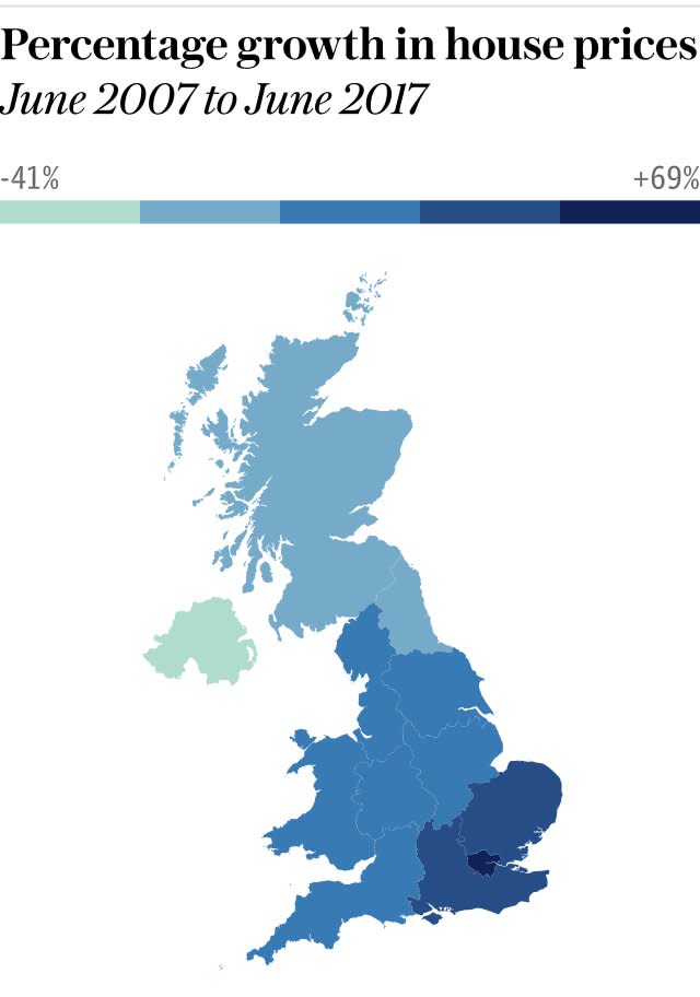 Chart: Percentage growth in house prices