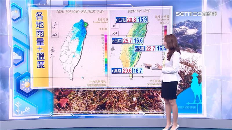 今日迎風面地區降雨明顯，北台灣低溫15.9度。