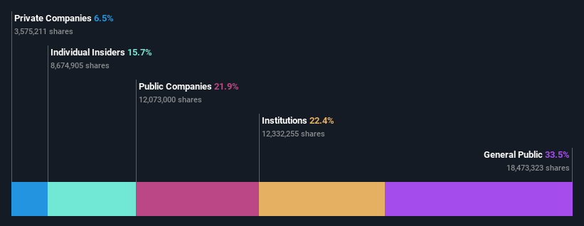 ownership-breakdown