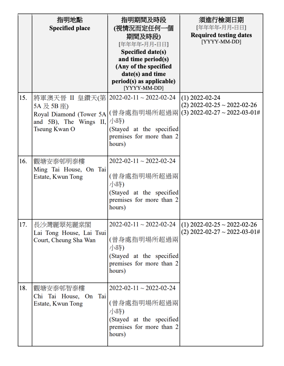 強制檢測名單