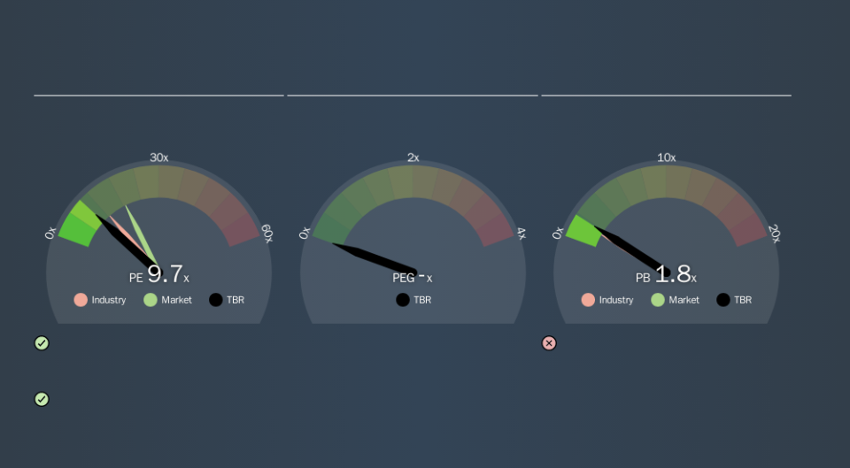 ASX:TBR Price Estimation Relative to Market, November 24th 2019
