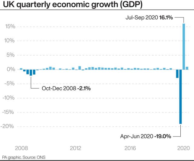 UK quarterly economic growth