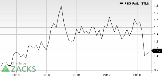 Top Ranked Growth Stocks to Buy for June 20th: Cigna Corporation (CI)