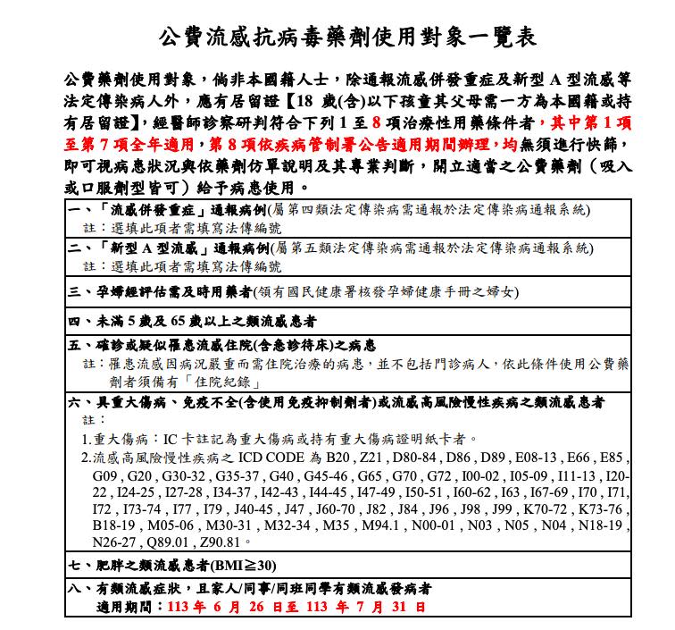 公費流感抗病毒藥劑使用對象一覽表。（圖／疾管署提供）