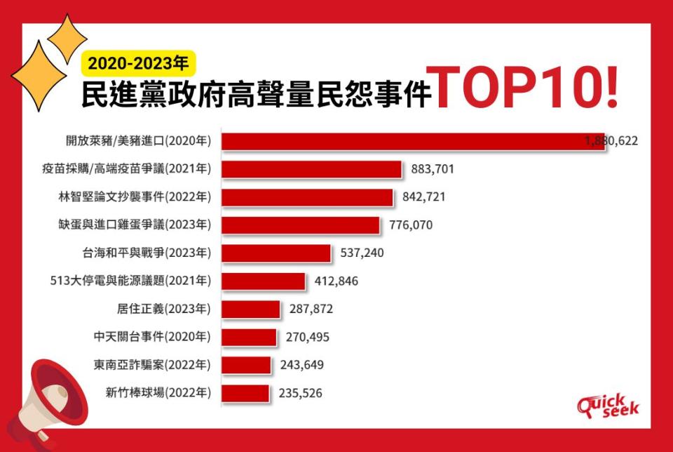 前10名高聲量民怨事件。（圖：TPOC提供）