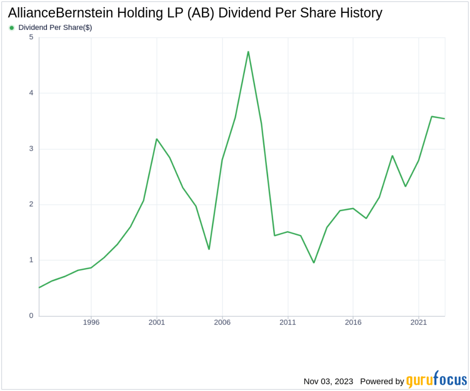 AllianceBernstein Holding LP's Dividend Analysis