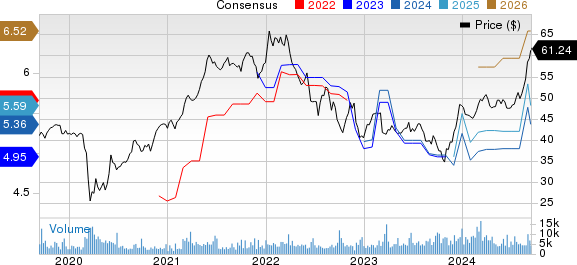 Canadian Imperial Bank of Commerce Price and Consensus