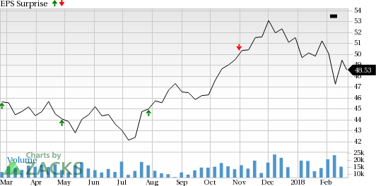 Public Service Enterprise (PEG) is seeing favorable earnings estimate revision activity and has a positive Zacks Earnings ESP heading into earnings season.