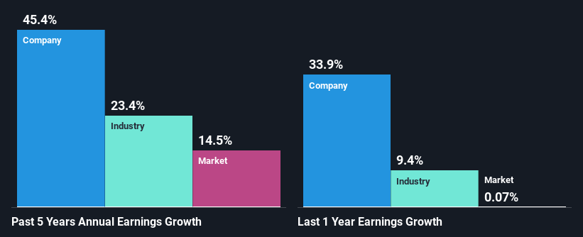 past-earnings-growth