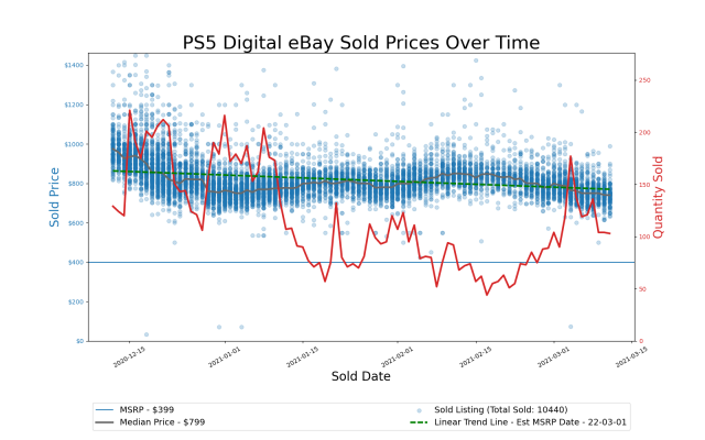 CHART: New vs Used GPU Price Analysis – September 2023 :  r/bapcsalesaustralia