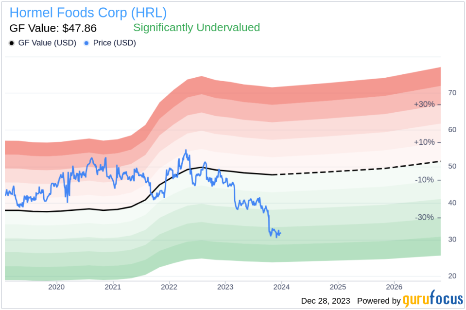 Director Susan Nestegard Sells 8,105 Shares of Hormel Foods Corp (HRL)