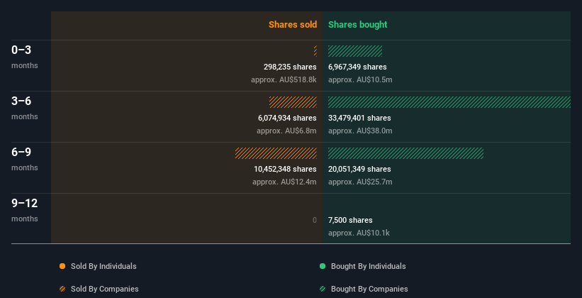 insider-trading-volume