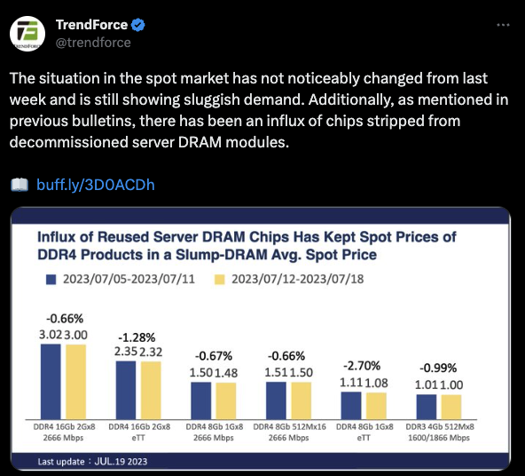 Old DDR4