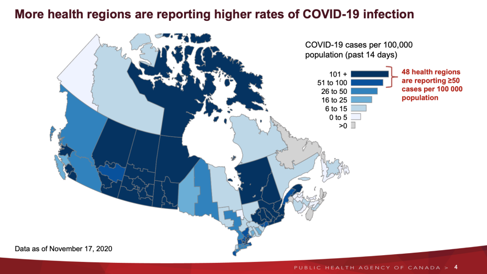 Public Health Agency of Canada