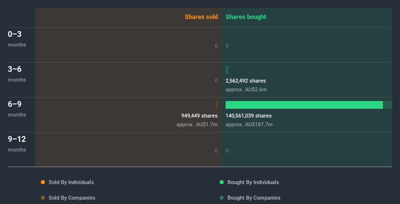 insider-trading-volume