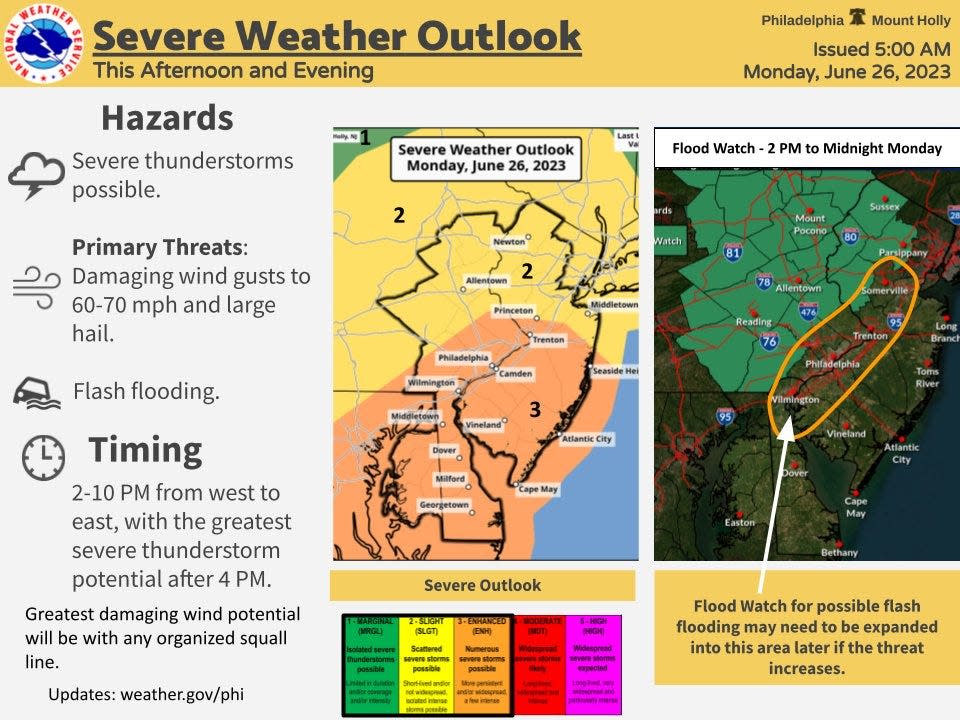 Residents throughout the Philadelphia metropolitan area can expect severe weather Monday, and Bucks County could experience strong storms as early as 1 p.m.