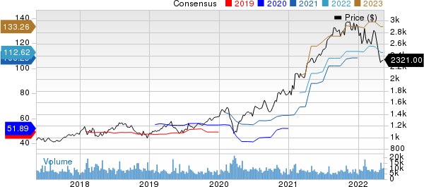 Alphabet Inc. Price and Consensus