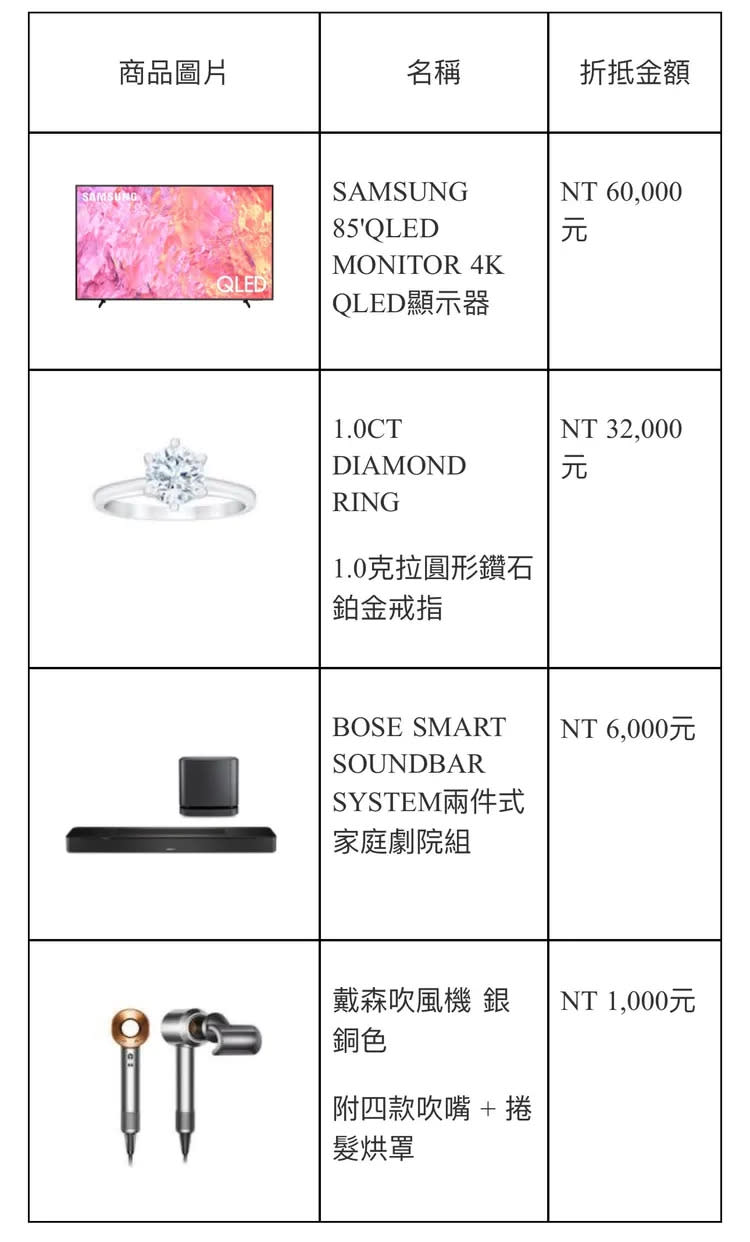 4優惠品搶先曝。業者提供