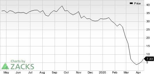 Crestwood Equity Partners LP Price