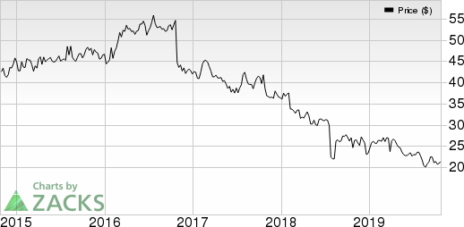 Nielsen Holdings Plc Price and EPS Surprise