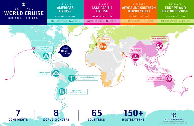 <p>Royal Caribbean</p> Ultimate World Cruise destinations