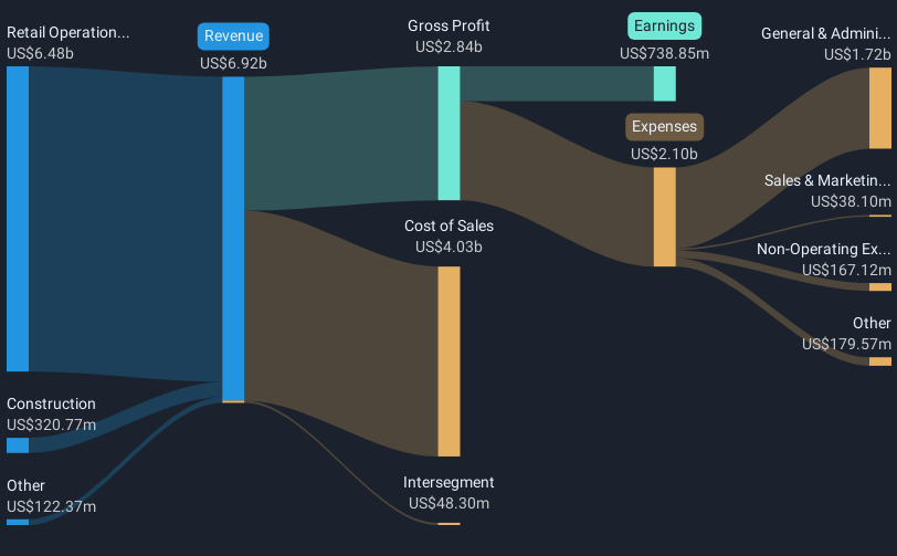 revenue-and-expenses-breakdown