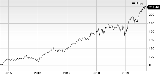 Stryker Corporation Price