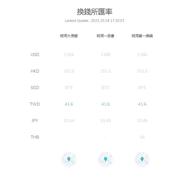 日幣暌違6年新低點　換5萬就多賺5112元台幣！