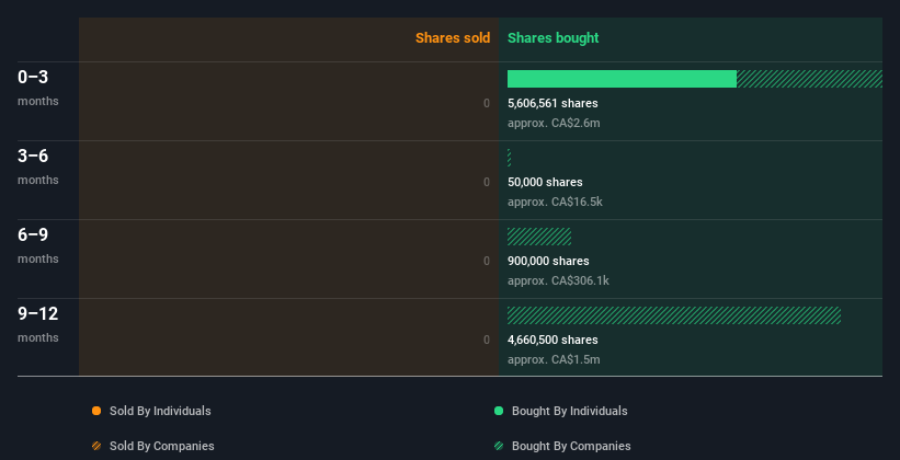 insider-trading-volume