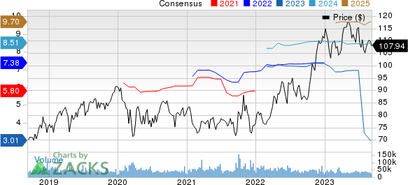 Merck & Co., Inc. Price and Consensus