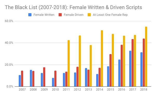 Black List 2007-2018