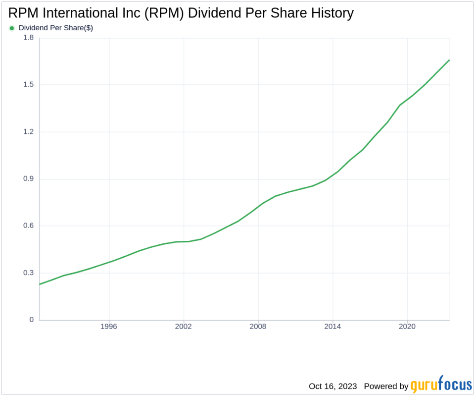 RPM International Inc's Dividend Analysis