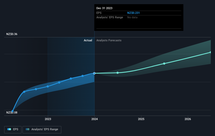 earnings-per-share-growth